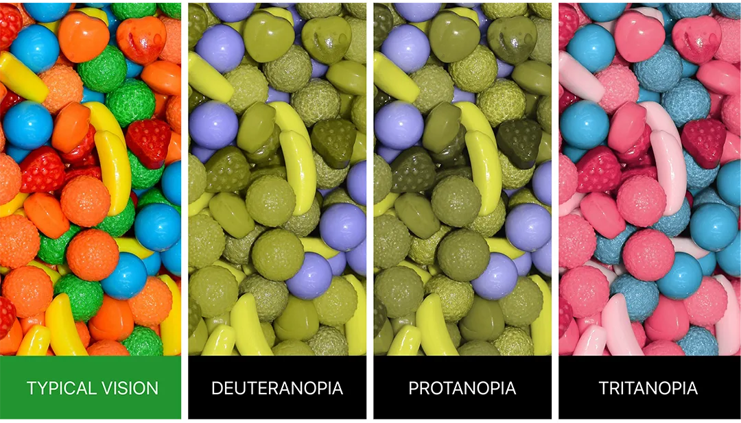 color blindness type